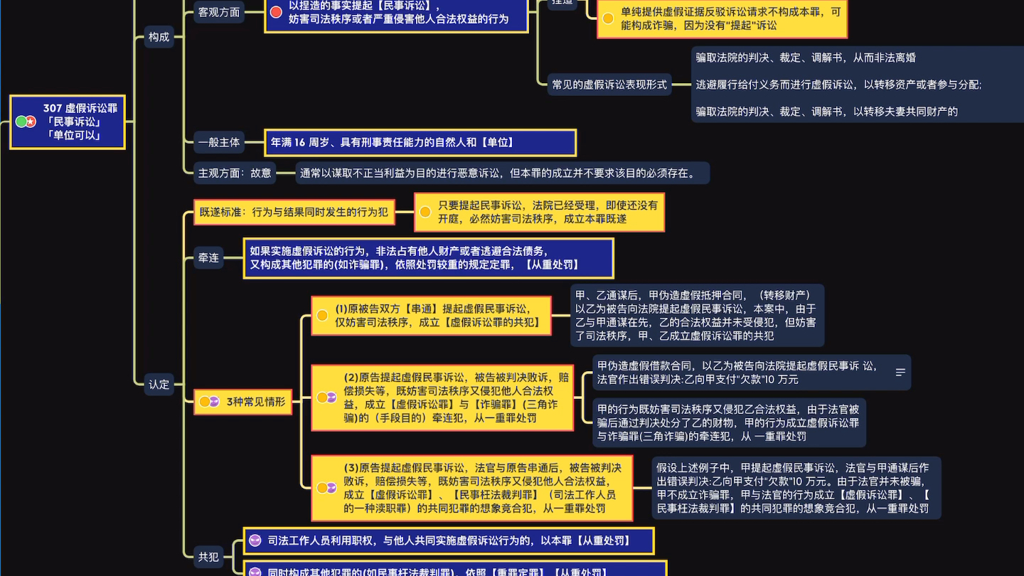 307 虚假诉讼罪哔哩哔哩bilibili