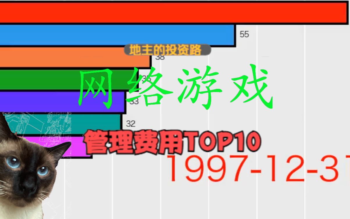 国内网络游戏上市公司,管理费用Top10A股哔哩哔哩bilibili