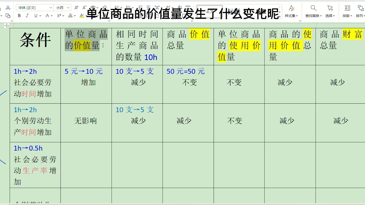 商品价值量与劳动时间和劳动生产率的关系哔哩哔哩bilibili