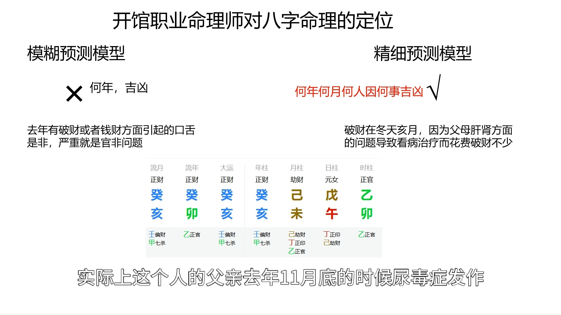 两分钟看完,算命不再花冤枉钱哔哩哔哩bilibili