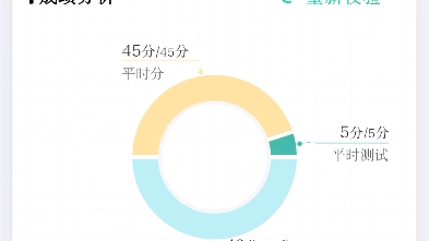 [图]大学生形势与政策期末考试答案，选项顺序可能会有差，大家要看一下选项的具体内容再选择哦