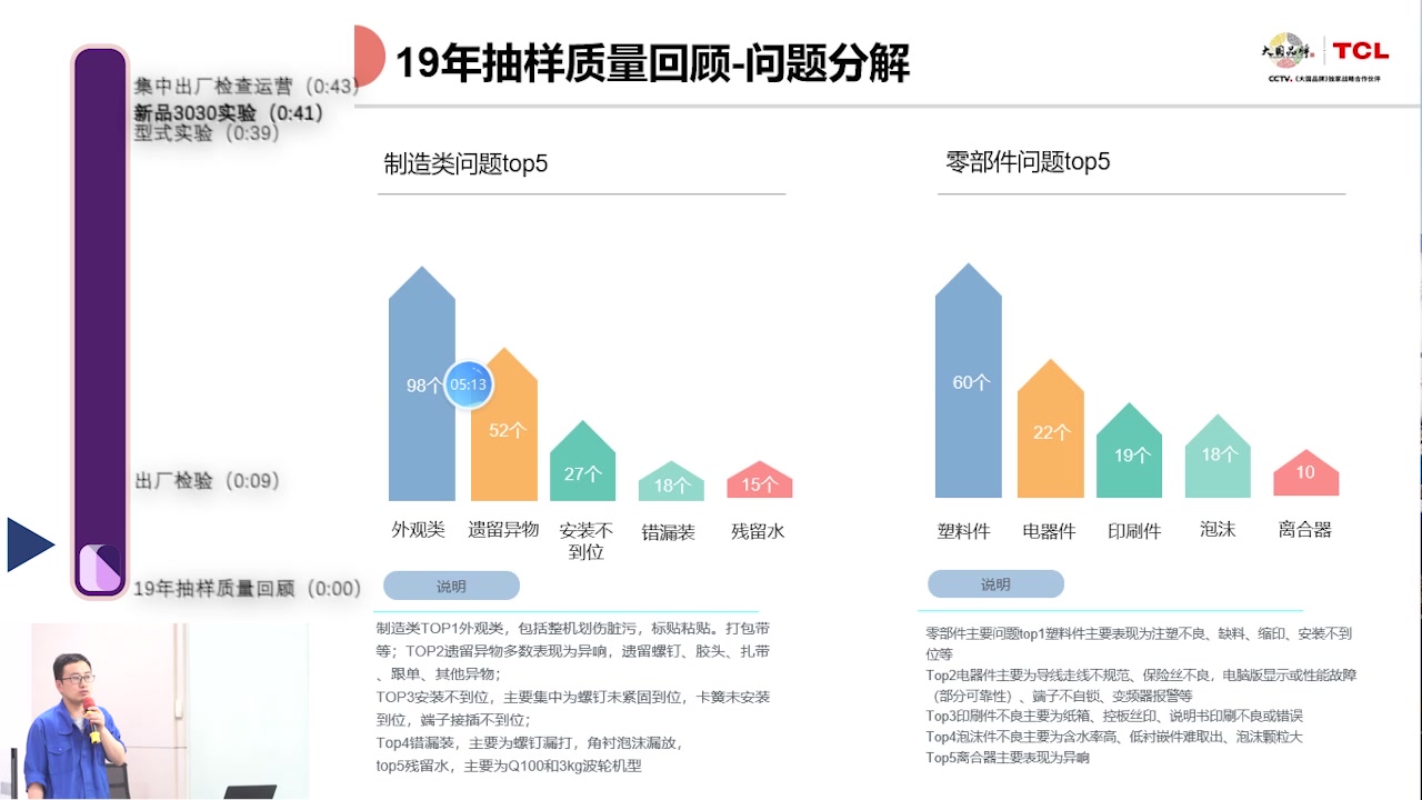 成品抽样标准及控制哔哩哔哩bilibili