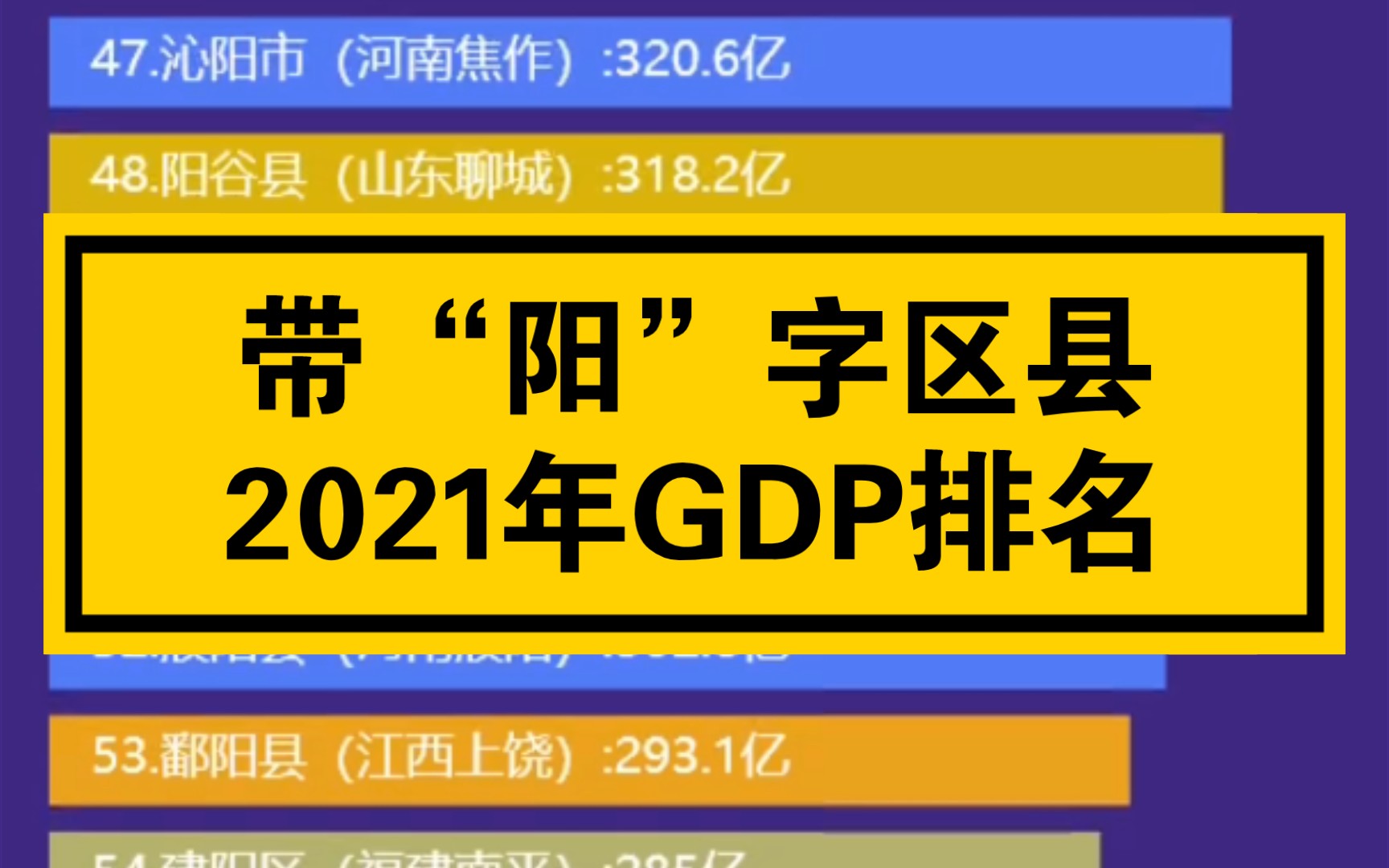 2021年带阳字区县gdp排名