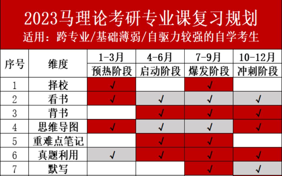 全网最详细2023年马理论考研专业课复习规划哔哩哔哩bilibili