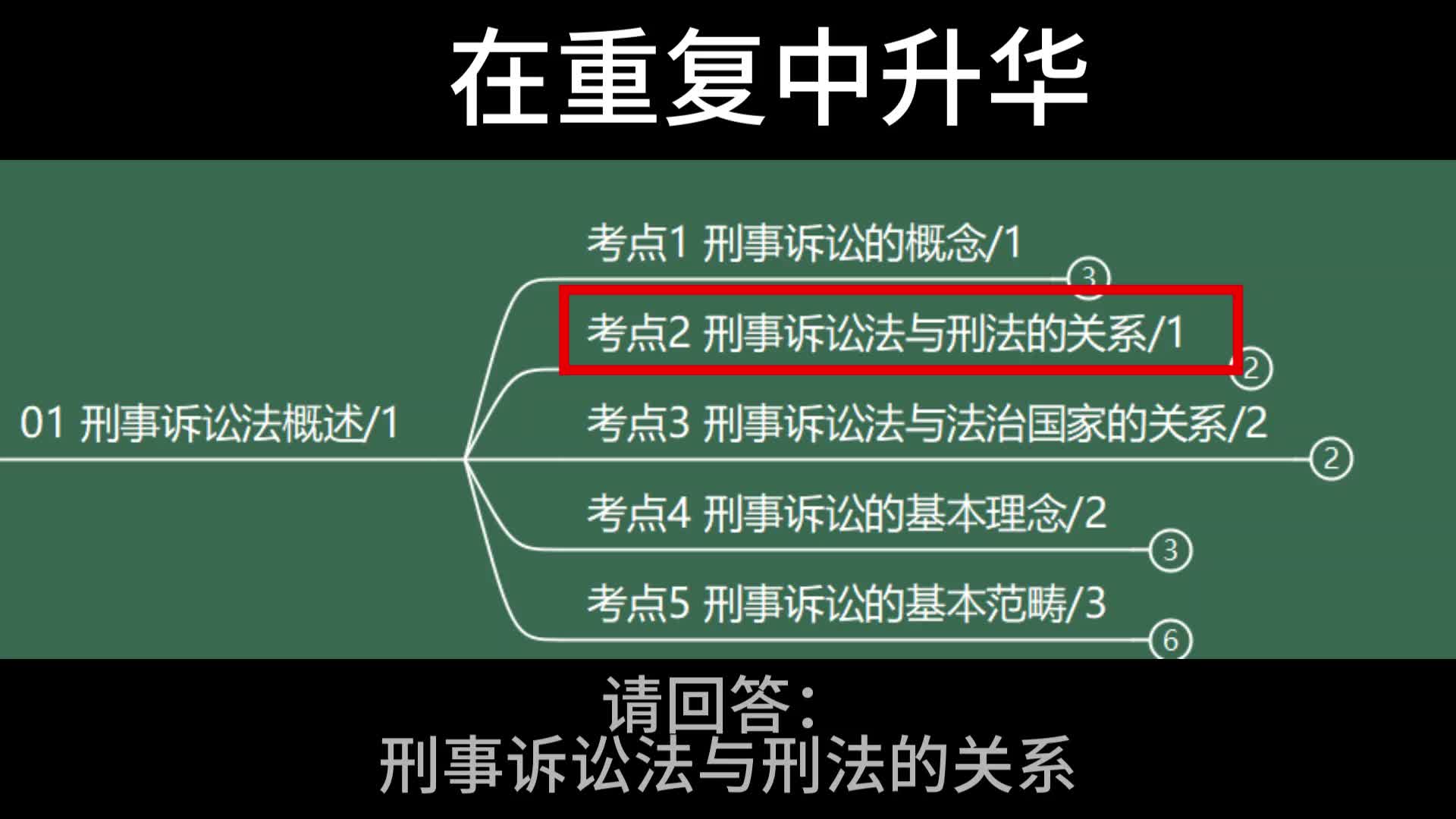 【刑诉效率背诵】刑事诉讼法与刑法的关系哔哩哔哩bilibili