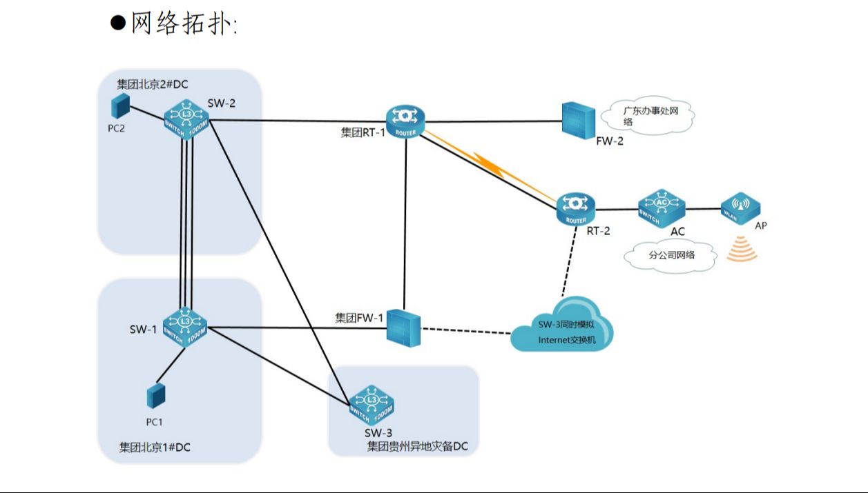 2023甘肃省中职(网络搭建与应用样题B解析以及做题思路)哔哩哔哩bilibili