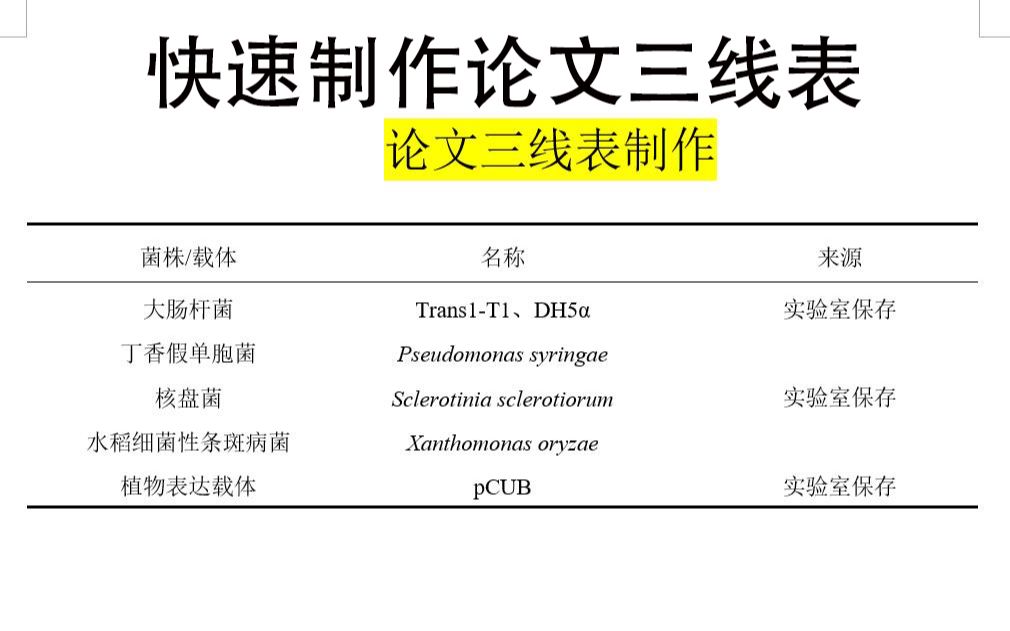 [图]三分钟快速制作论文三线表