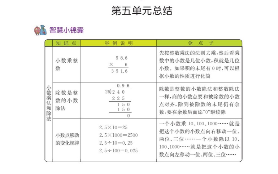 苏教版五年级数学上册15单元总结哔哩哔哩bilibili