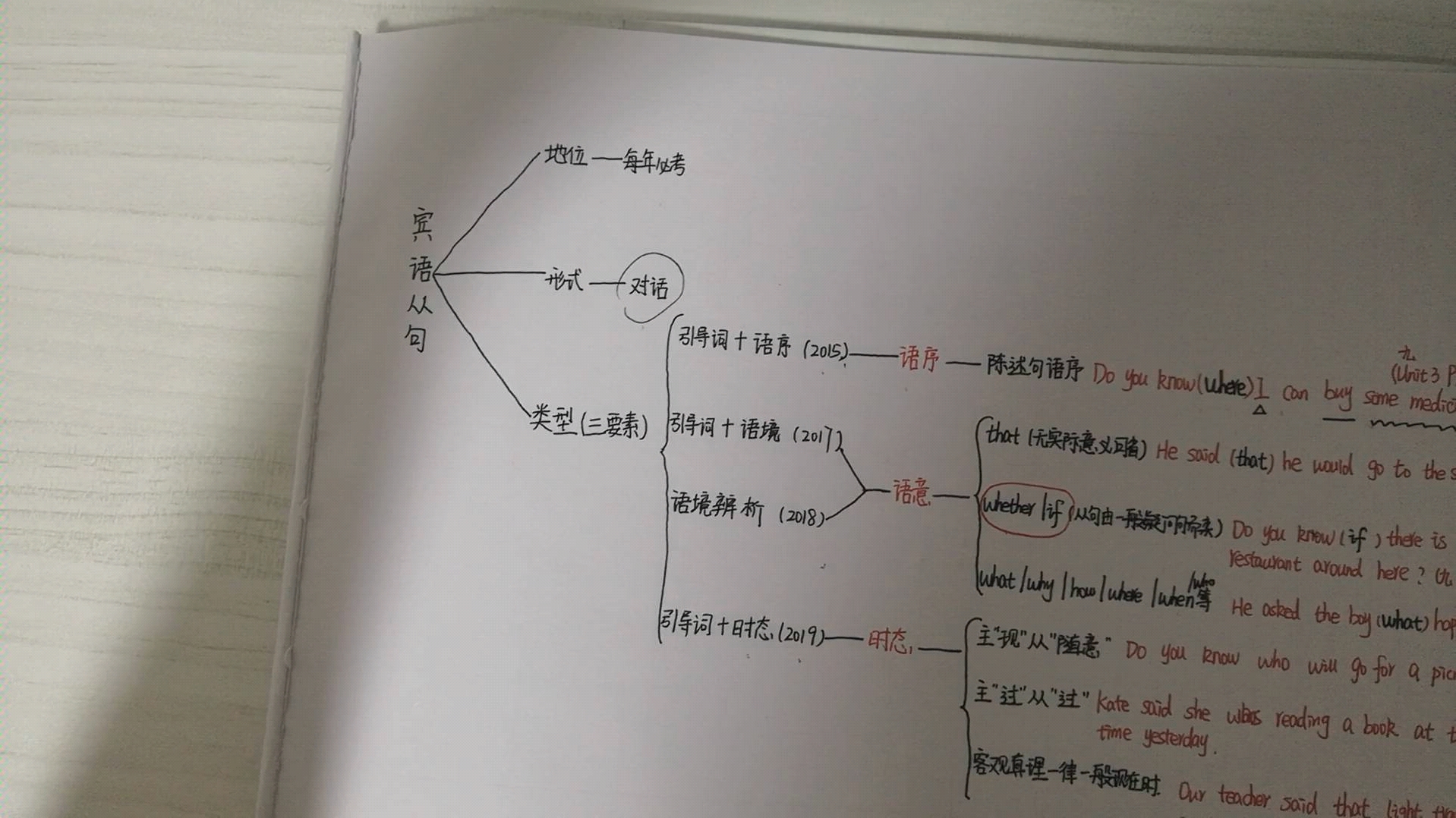 九年级英语宾语从句哔哩哔哩bilibili