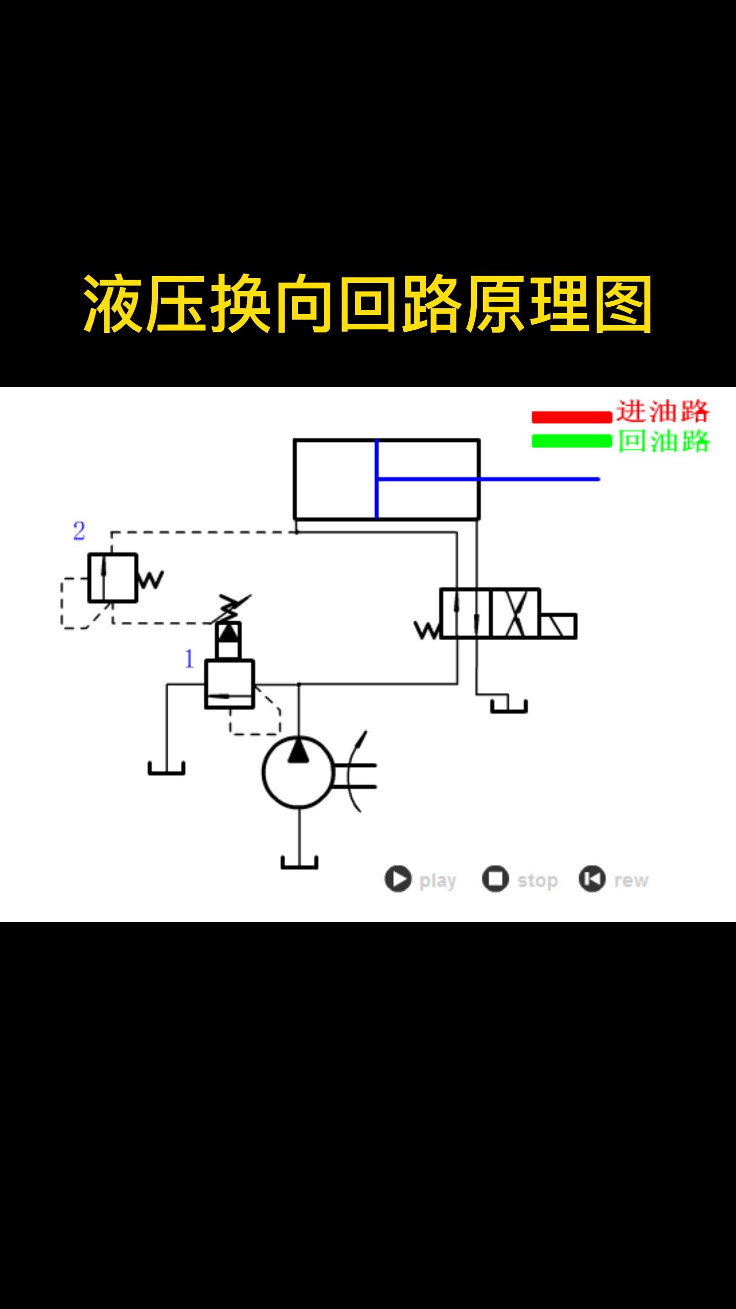 液压换向回路原理图哔哩哔哩bilibili