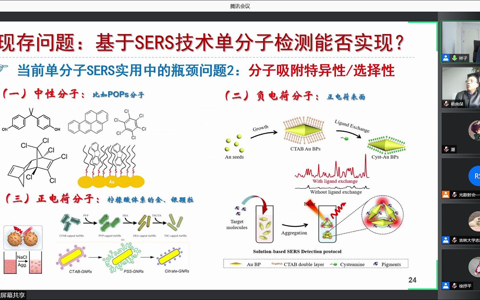 (21届光散射会议) 方吉祥 浓缩富集与分子空间定位型SERS关键技术及应用哔哩哔哩bilibili