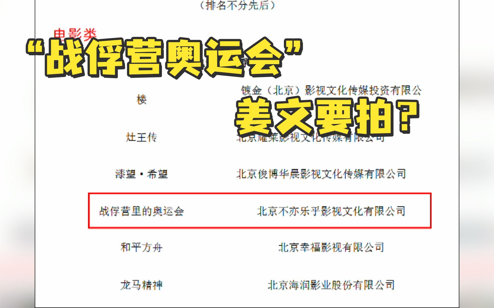 [图]抗美援朝中的“战俘营奥运会”，姜文要拍？