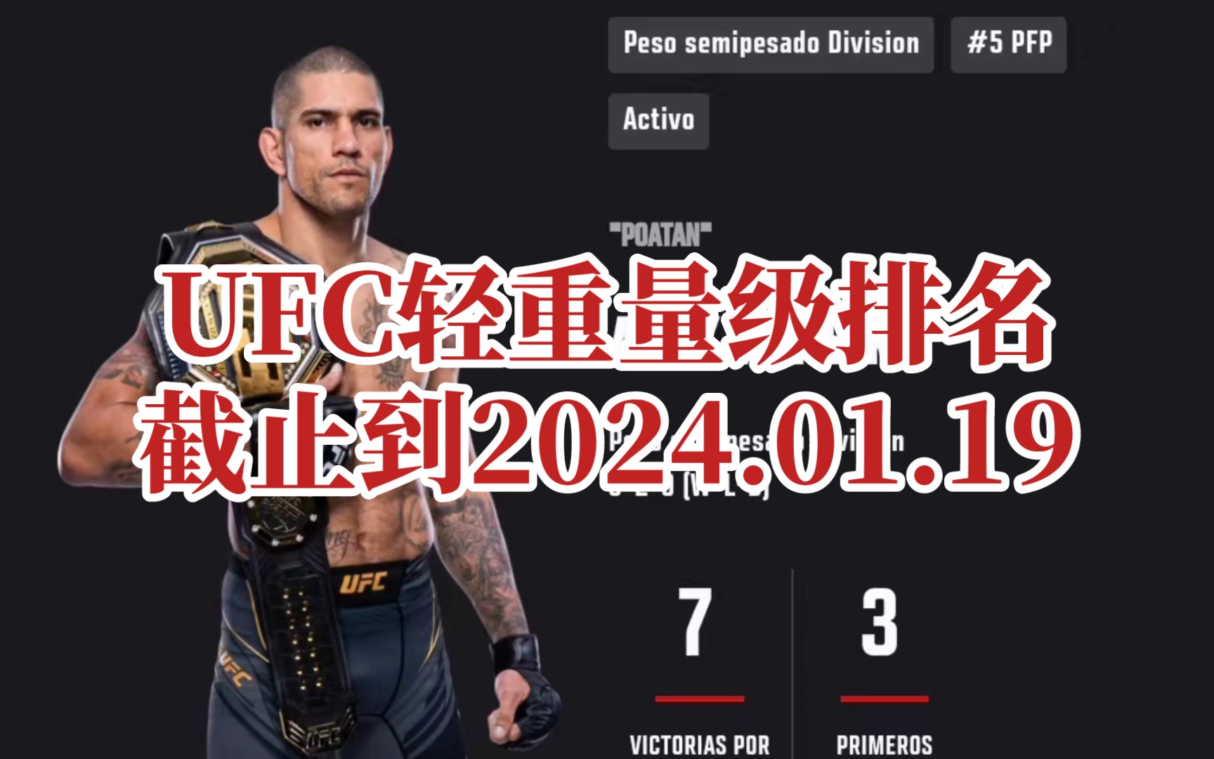 UFC轻重量级排名,截止到2024.01.19,张名扬所在量级,明年他会进入这个榜单哔哩哔哩bilibili