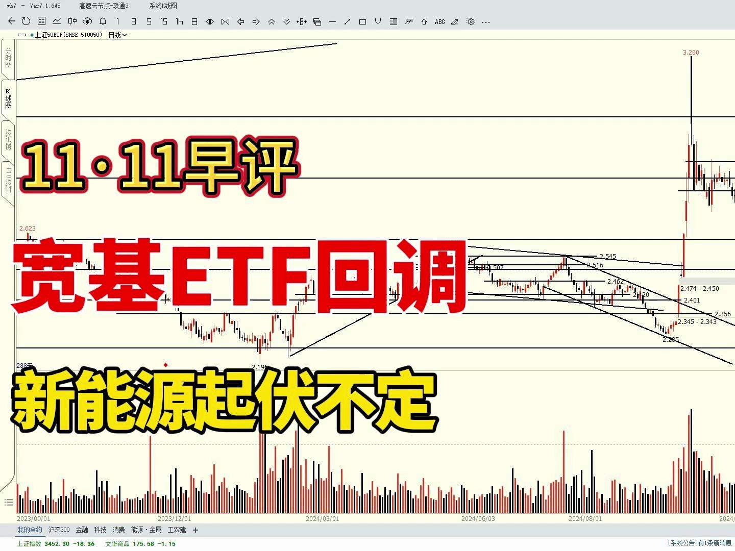 宽基ETF回调,倒车接人?新能源起伏不定,潜力几何?哔哩哔哩bilibili