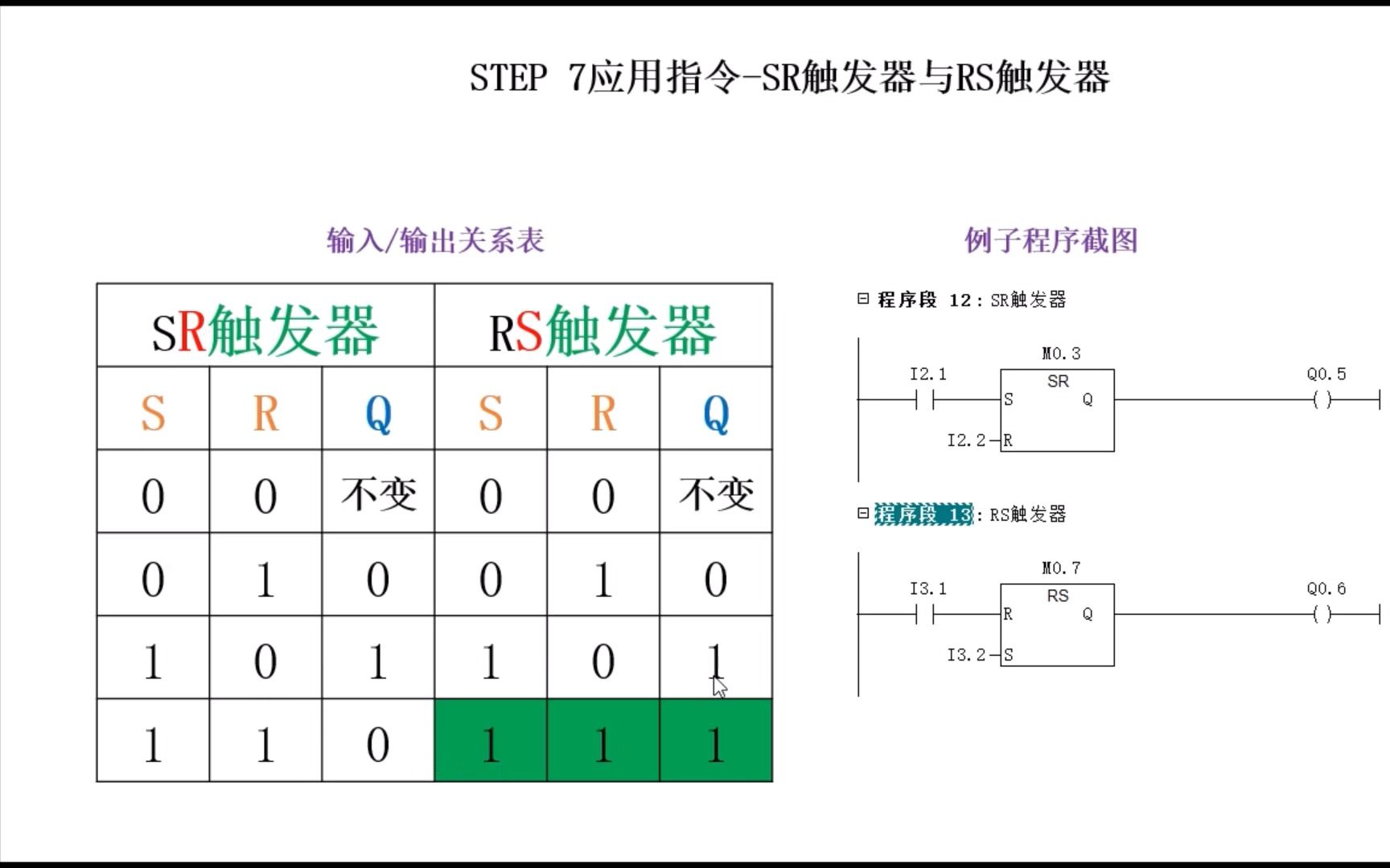 SR触发器与RS触发器哔哩哔哩bilibili