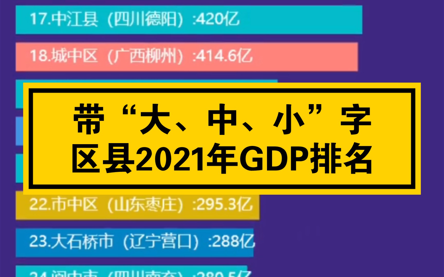 2021年带“大”“中”“小”字区县GDP排名哔哩哔哩bilibili