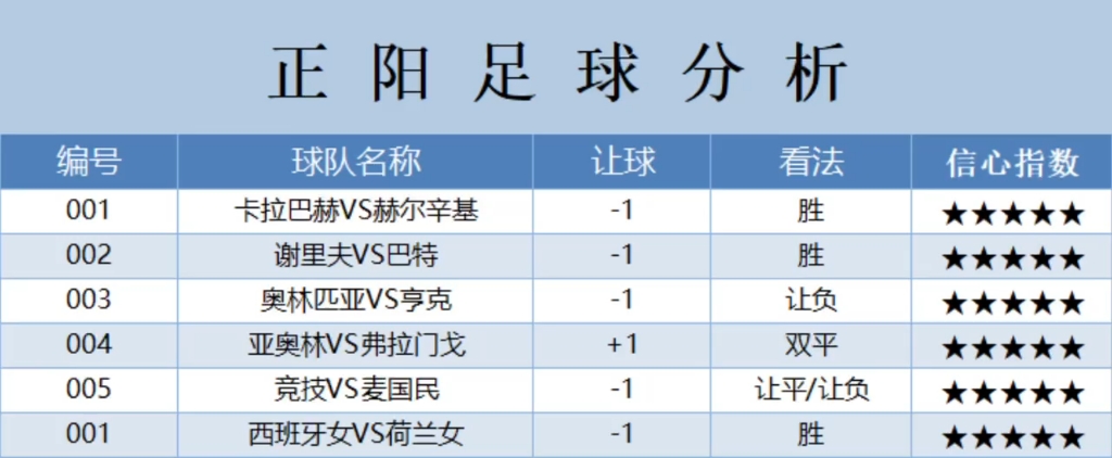 8月10日全网最稳足球扫盘,跟上吃肉!哔哩哔哩bilibili