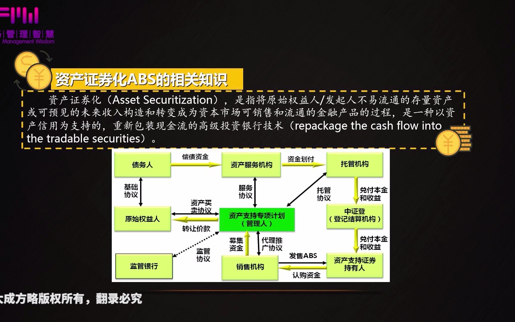 16.资产证券化及其创新演化——《股权融资与资本运作》哔哩哔哩bilibili