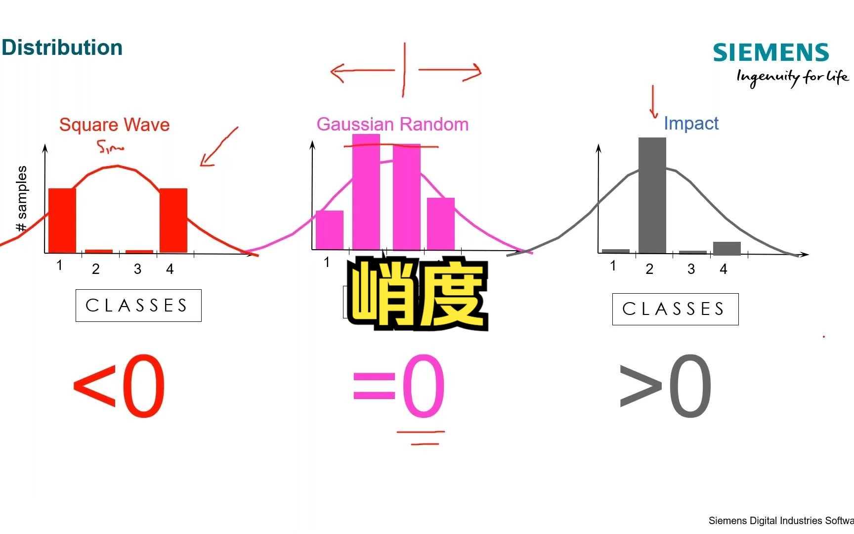 【22】峭度哔哩哔哩bilibili