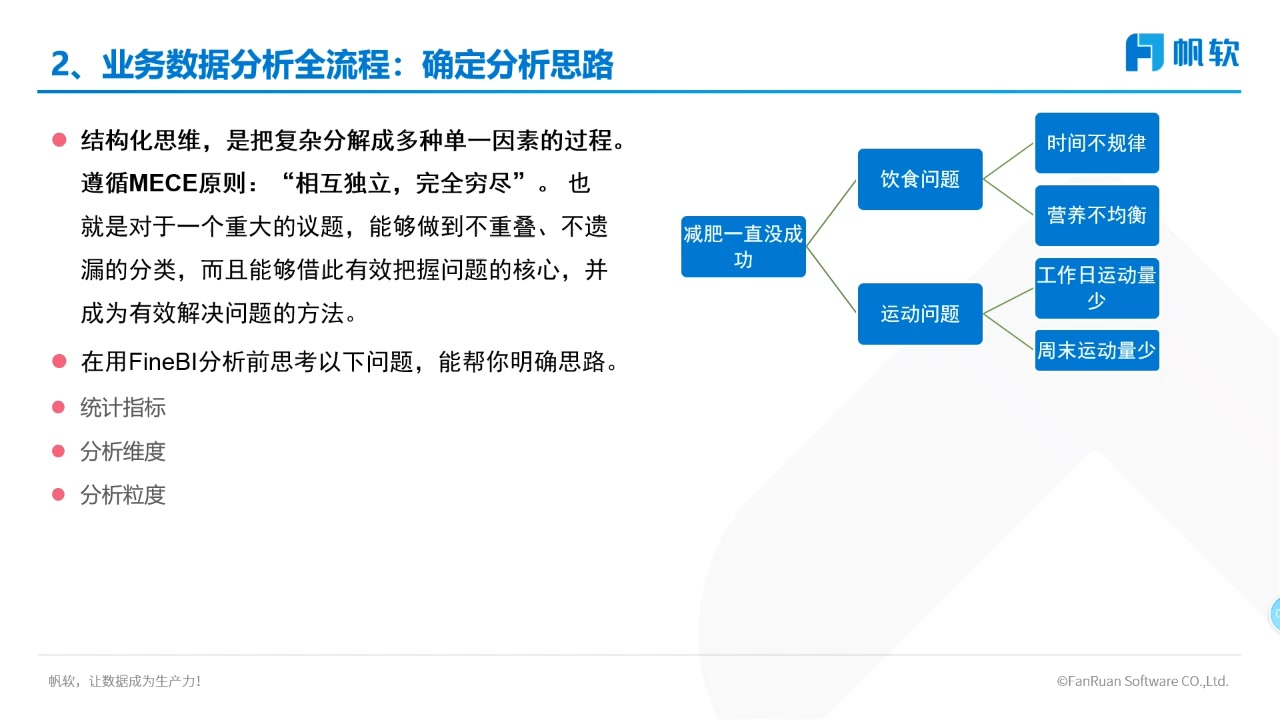 fineBI入门教程从入门到入土(2.2如何实现业务数据分析)哔哩哔哩bilibili