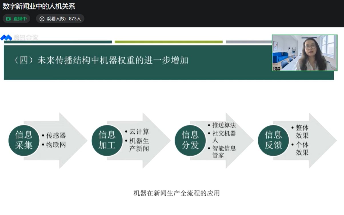 数字新闻业中的人机关系彭兰老师哔哩哔哩bilibili