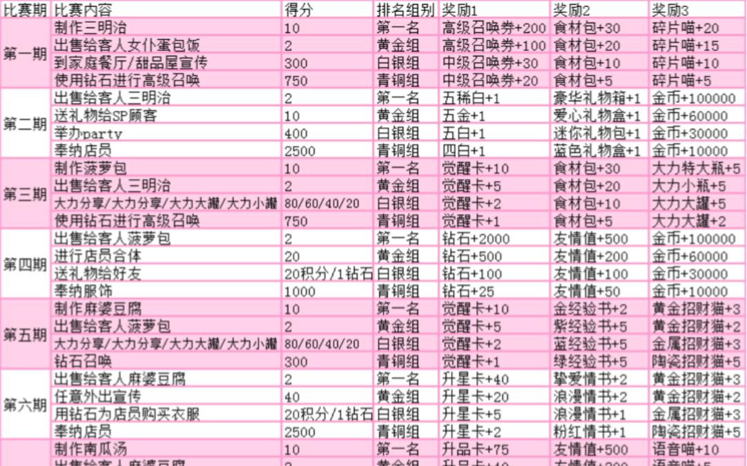 【渣渣冰】萌娘餐厅2//餐厅萌物语//压级攻略不全哔哩哔哩bilibili