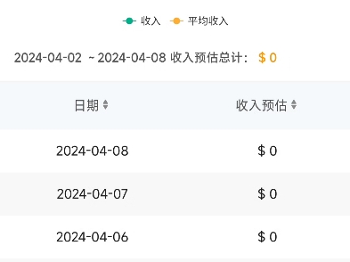 ml神游流水日报 有男不玩网络游戏热门视频