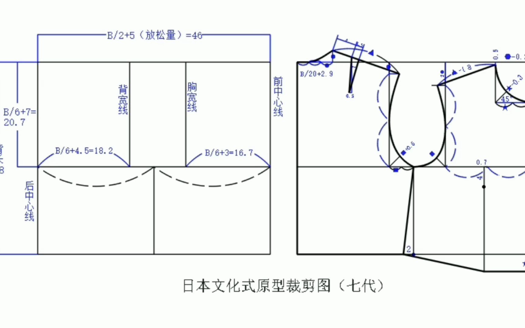 一看就能明白的日本文化式女装原型裁剪图是怎么画出来的哔哩哔哩bilibili