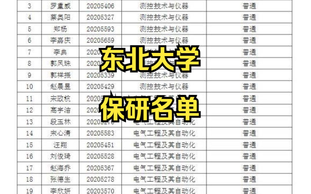 2024东北大学保研名单哔哩哔哩bilibili