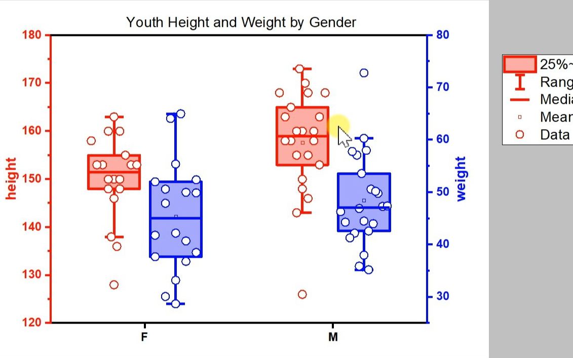 [图]双Y箱线图的绘图分享