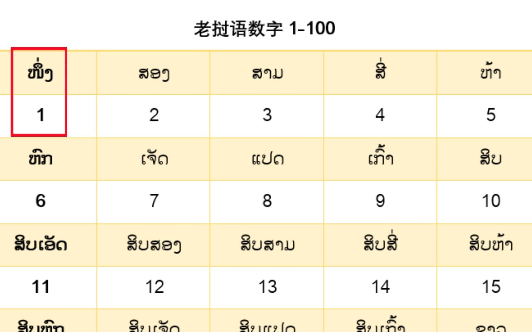 老挝语数字1100哔哩哔哩bilibili