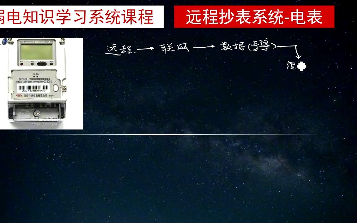 手机交电费,远程抄表系统如何实现?4种办法,原理一样哔哩哔哩bilibili