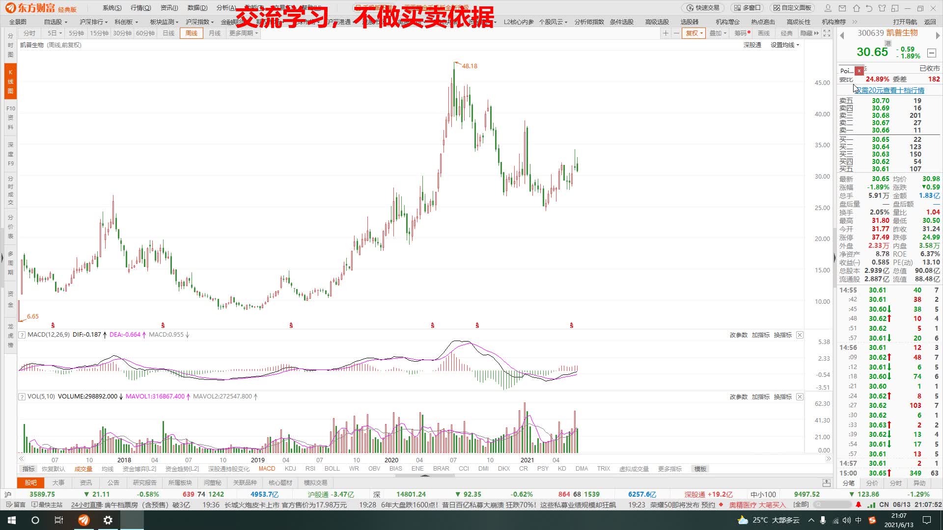 凯普生物的波浪划分哔哩哔哩bilibili