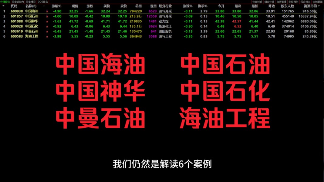 中国海油、中国石油、中国神华、中国石化、中曼石油、海油工程哔哩哔哩bilibili