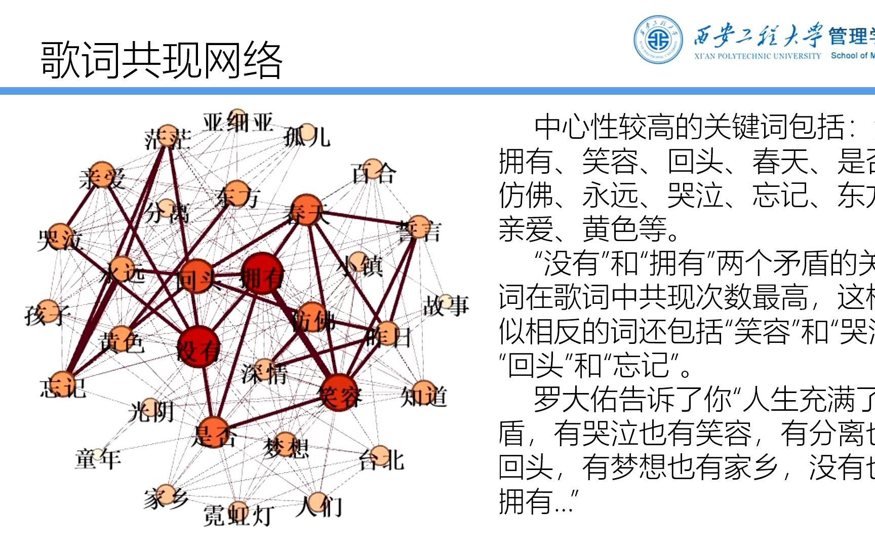 [图]社会网络分析：文本网络分析(政策网络，歌词网络，论文关键词网络)