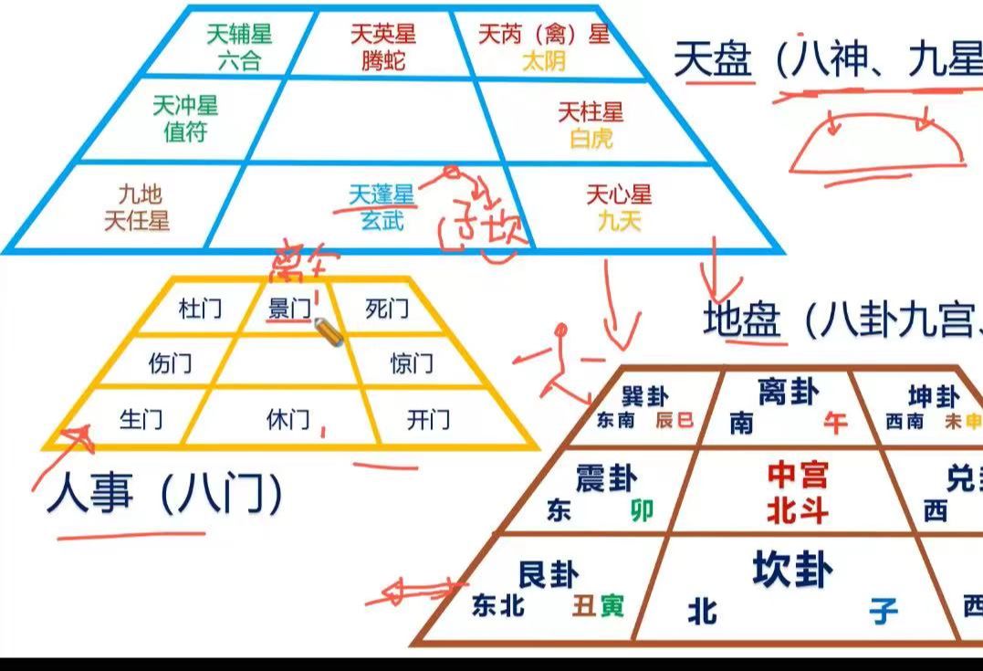 [图]《奇门遁甲3：55个单元符号介绍》