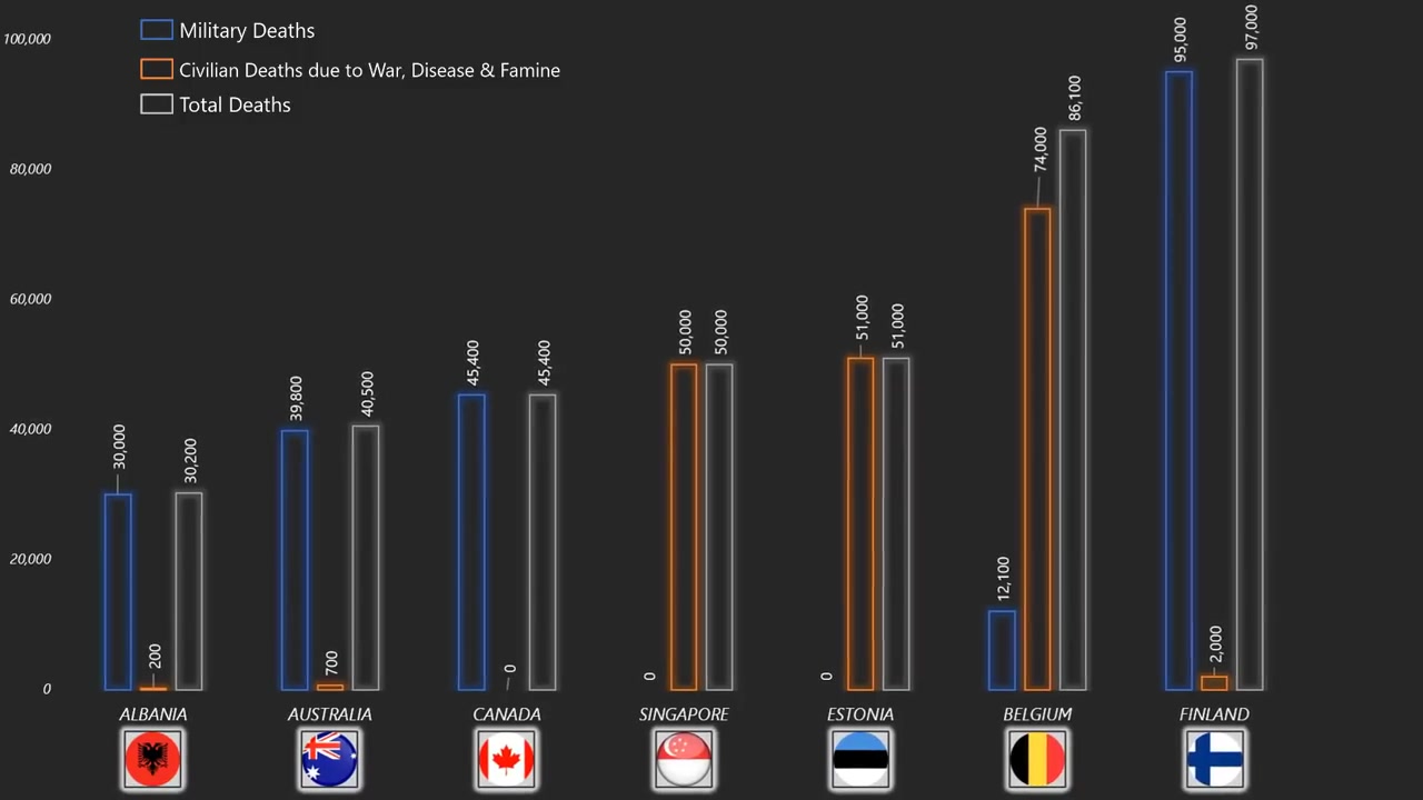 第二次世界大战各国死亡人数图表第二次世界大战19391945