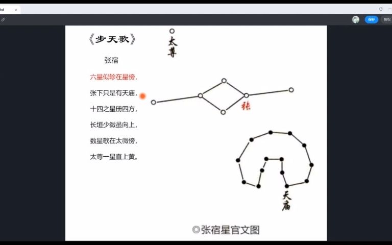 [图]52.三垣二十八宿之张宿（一）