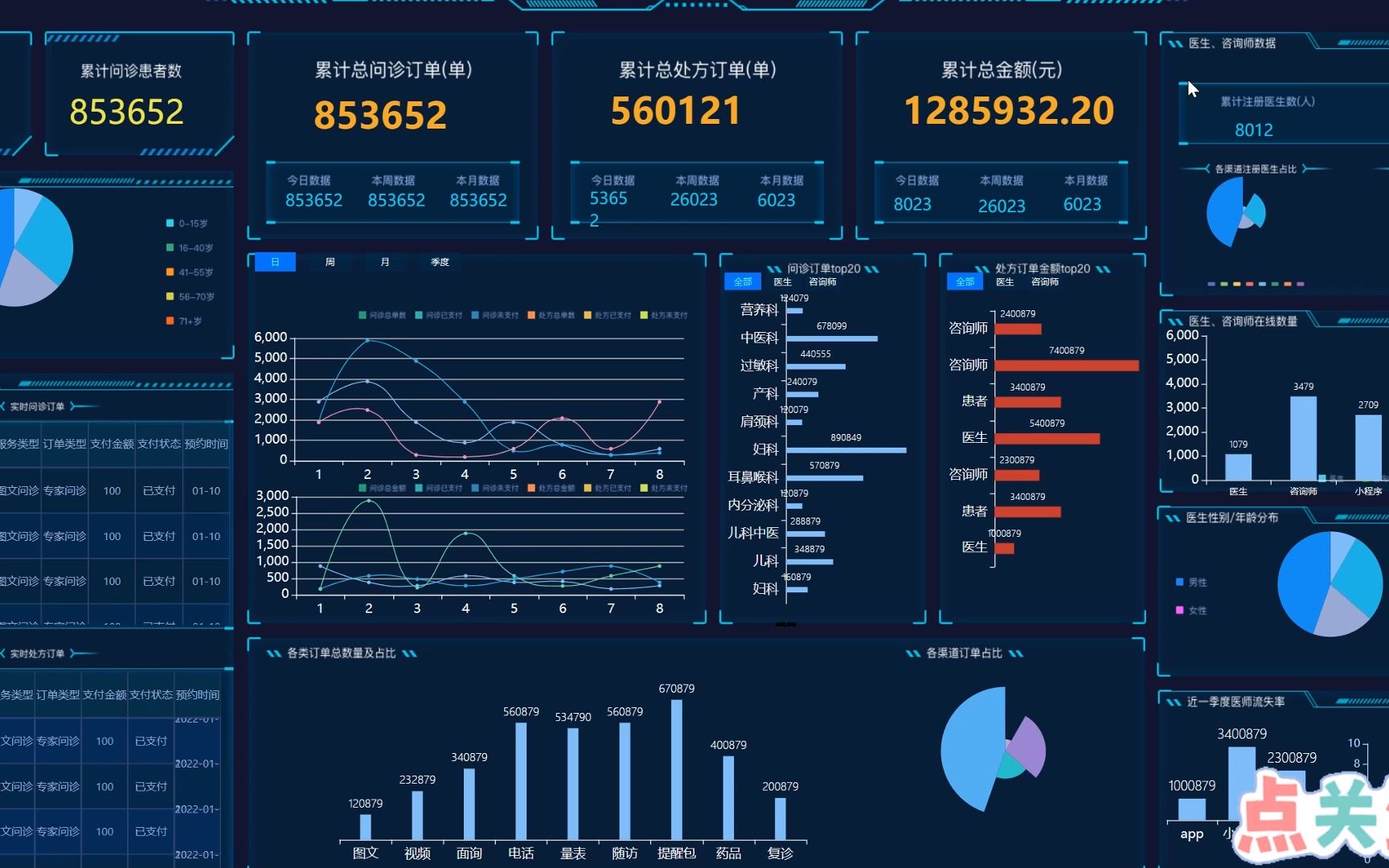 基于hadoop的医院数据统计可视化分析系统