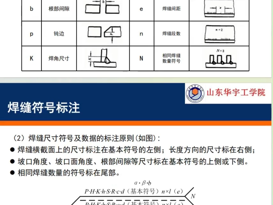 1分钟教你看懂钢结构识图哔哩哔哩bilibili