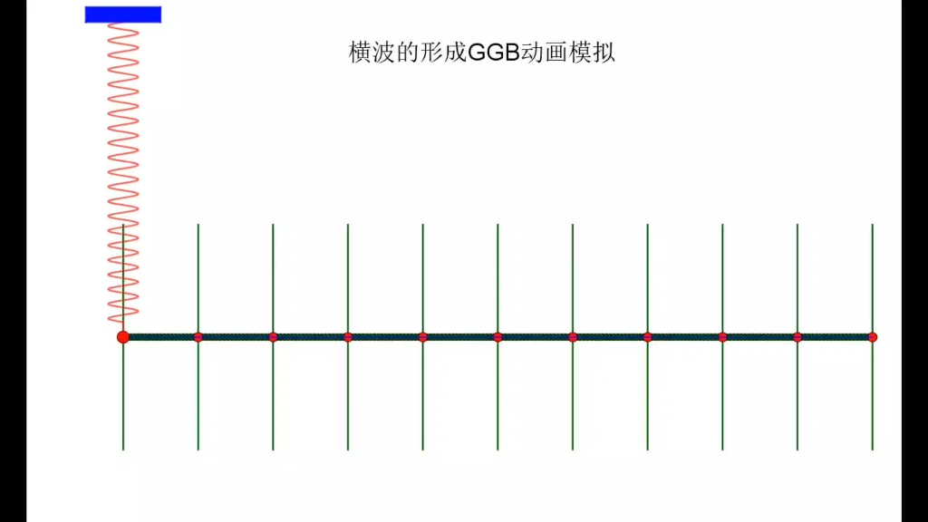 横波的形成GGB动画模拟