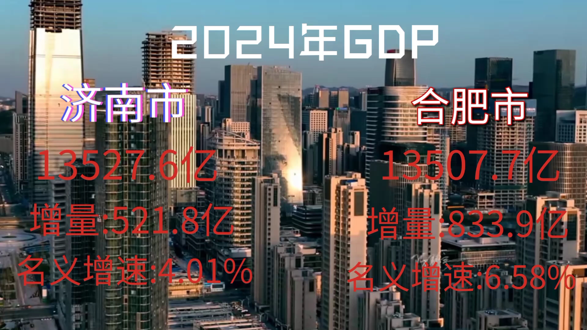 【GDP速报】 济南市、合肥市GDP出炉 济霸之争落下帷幕哔哩哔哩bilibili