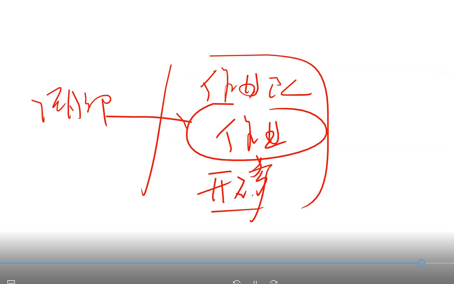 剖析学员所做的业务用例图UMLChina软件需求设计建模方法学公开课2020年2月哔哩哔哩bilibili