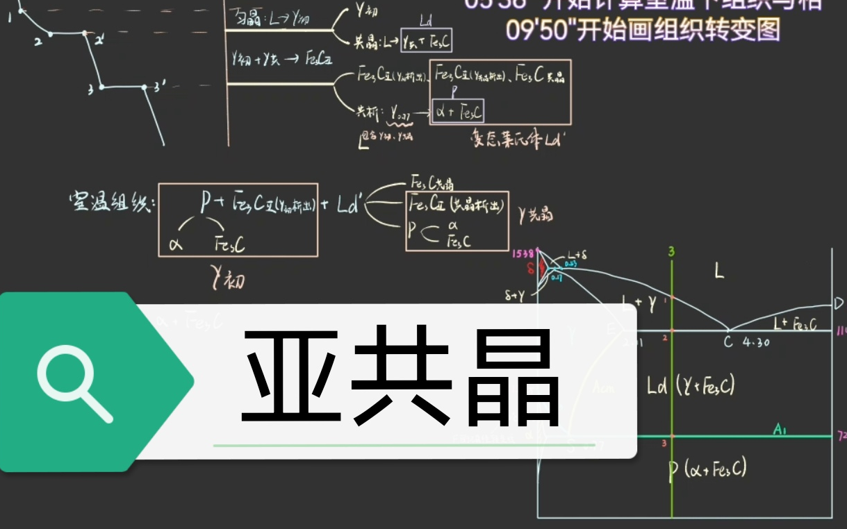 铁碳相图—亚共晶白口铸铁的冷却过程曲线+组织变化+室温下组织与相的计算哔哩哔哩bilibili