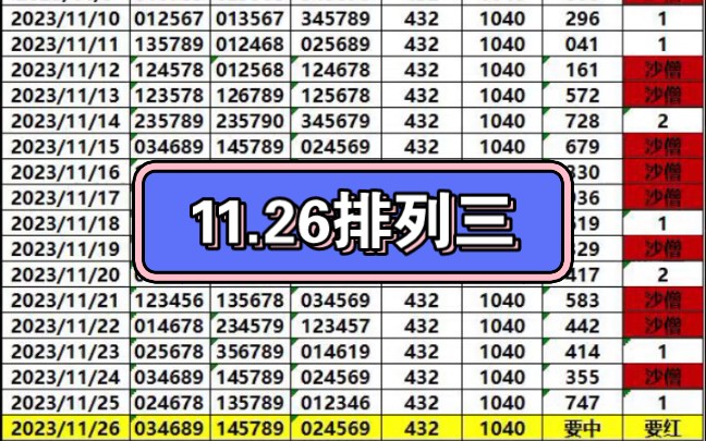 11月26日排列三推薦預測準確規律開獎結果號碼