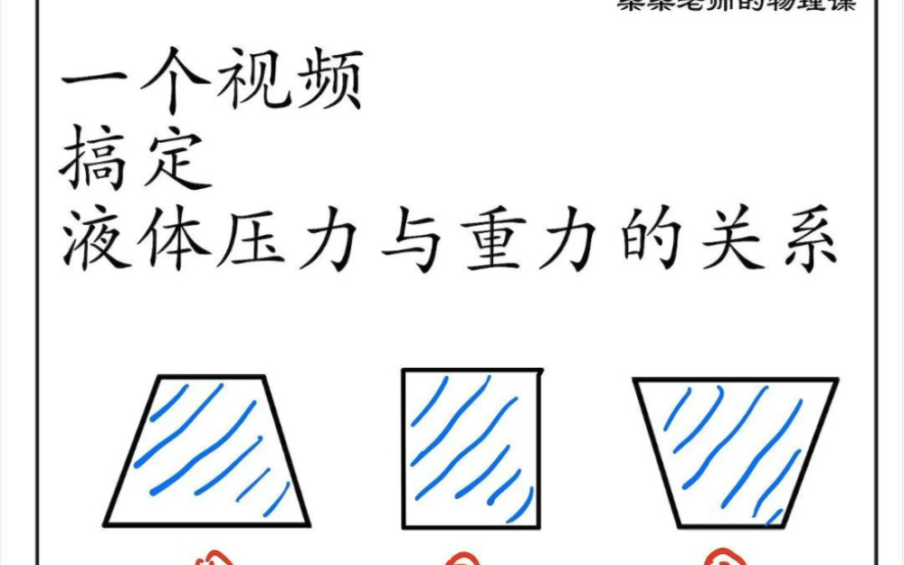 [图]一个视频搞定液体压力与重力的大小关系