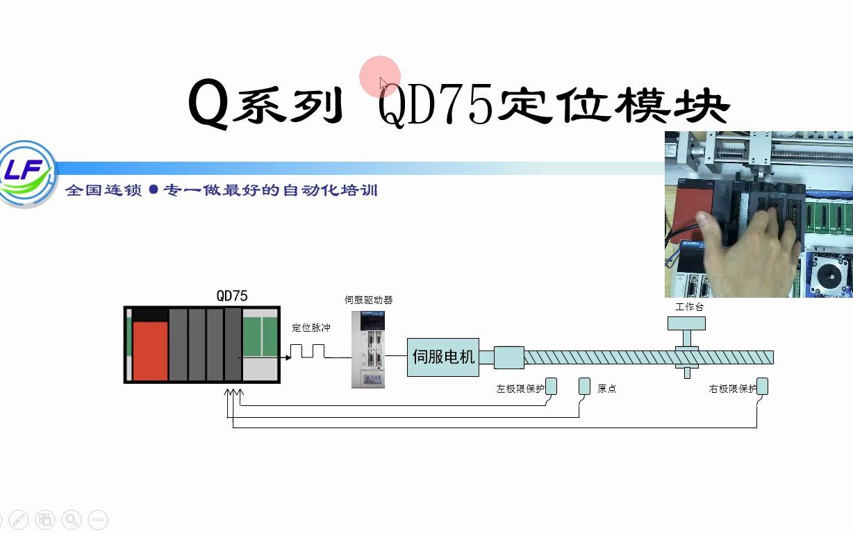 三菱Q系列定位伺服步进教程哔哩哔哩bilibili