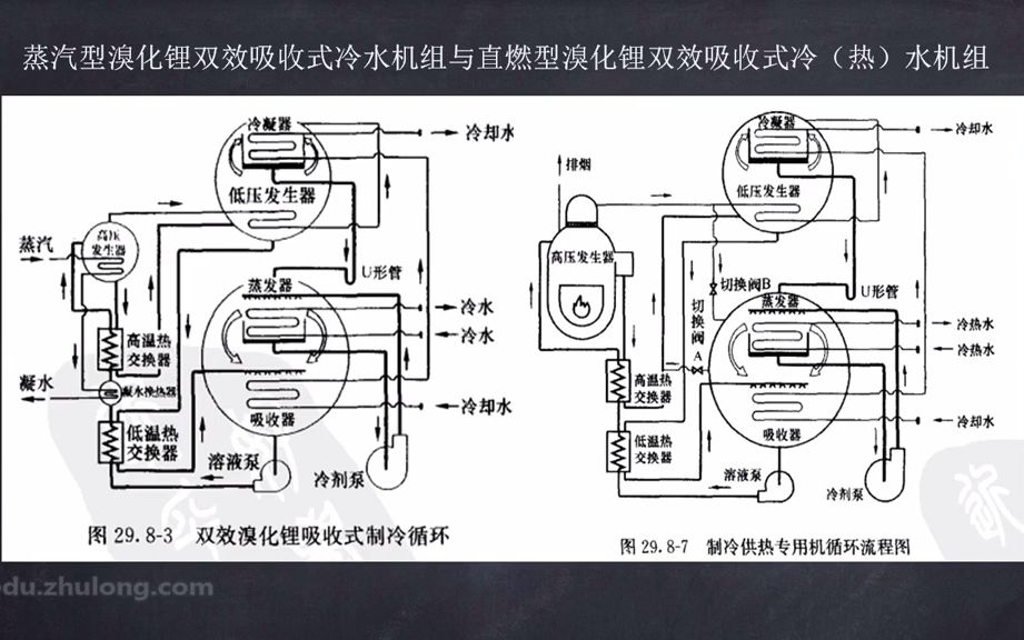 [图]【中央空调设计从入门到精通】3.选择冷热源形式遵循的规则