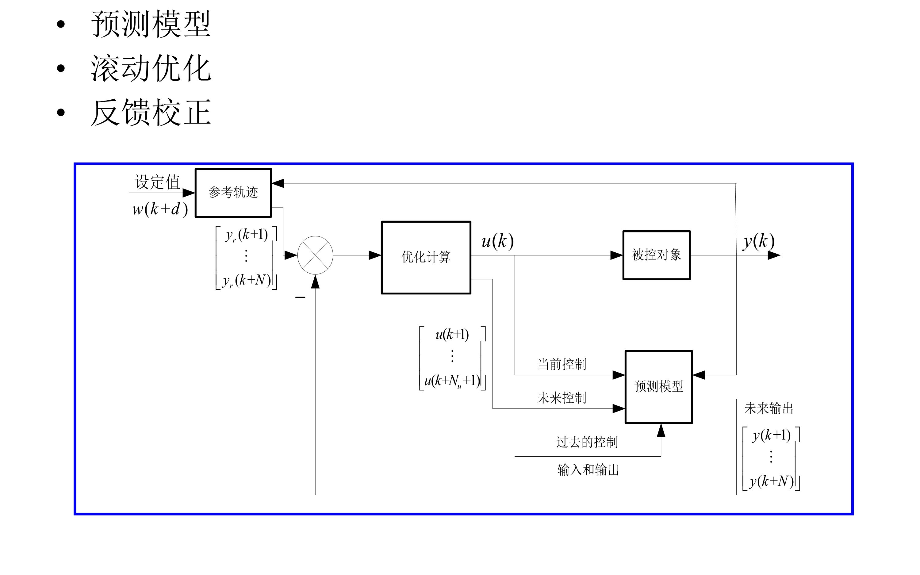 【模型预测控制】广义预测控制(GPC)算法及其MATLAB实现哔哩哔哩bilibili