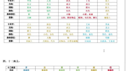 第十一集 | 四平八字基础教学实战篇,认识八字排盘 分析八字流程哔哩哔哩bilibili